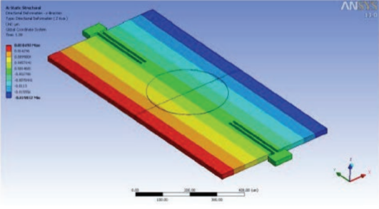 MEMS器件多物理场耦合仿真分析的图12